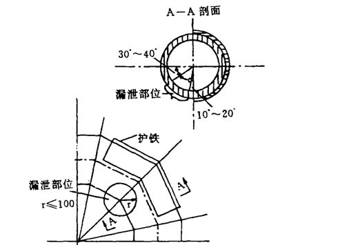 彎頭漏泄部位