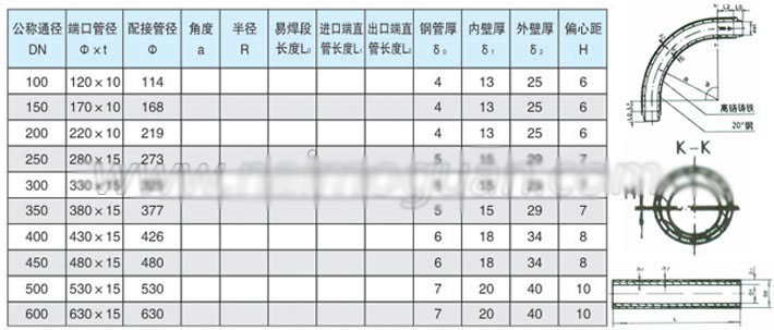 雙金屬耐磨彎頭規(guī)格型號(hào)