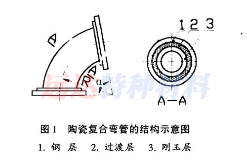 耐磨陶瓷彎管的結(jié)構(gòu)示意圖