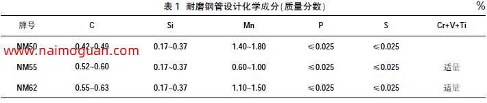 表1 耐磨鋼管設(shè)計化學(xué)成分（質(zhì)量分?jǐn)?shù)）