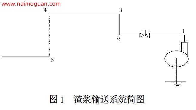 渣漿輸送系統(tǒng)簡(jiǎn)圖