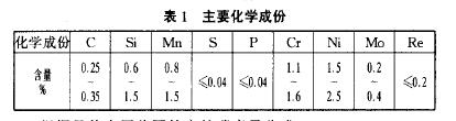 表l主要化學(xué)成份